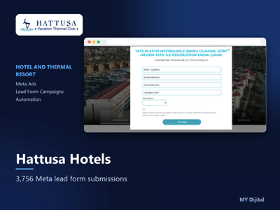 3,756 Meta Lead Forms for a Hotel - Growth Marketing