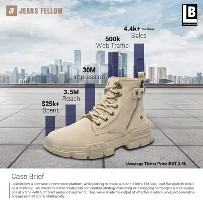 Eid Sale Campaign for JeansFellow - Social Media