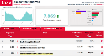 Dashboard for a real-time analysis website traffic - Webanwendung
