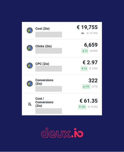 De 0 a +300 leads / mois - Stratégie digitale