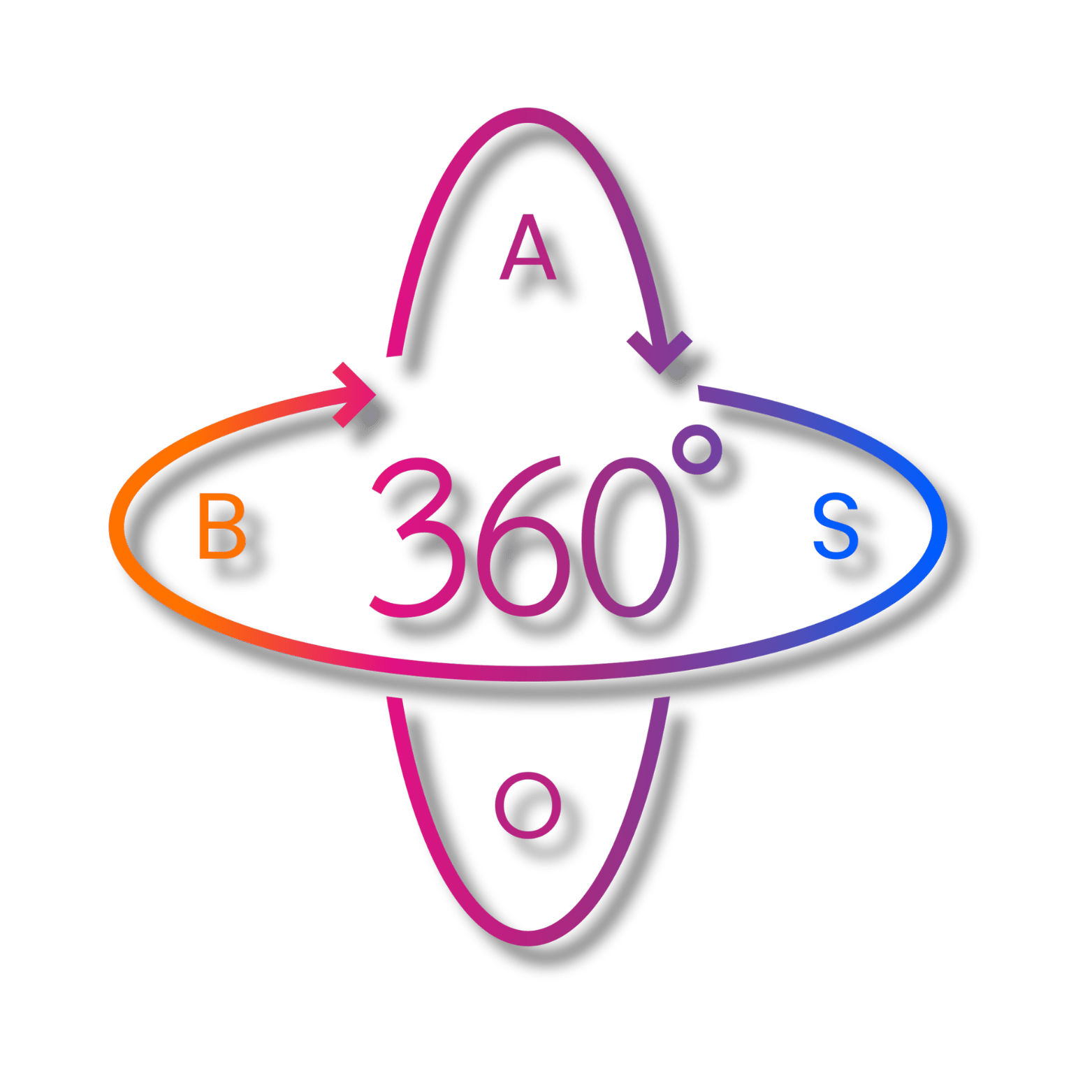 Brand360solutions