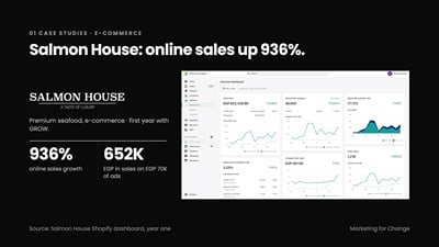 Salmon House: online sales up 936% in year one - Marketing
