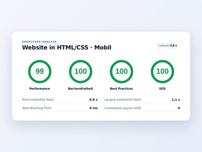 Vetter Küchen Dessau – Website, SEO & Google-Sichtbarkeit - Webseitengestaltung