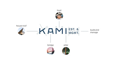 KAMI Establishment & Management - Branding y posicionamiento de marca