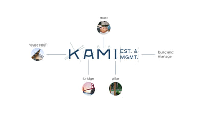KAMI Establishment & Management - Branding & Positioning