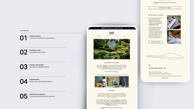 land&water eCommerce Strategy - E-commerce