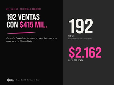 Publicidad en redes sociales · E-commerce - Social Media