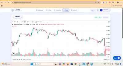 Blockchain and Forex Copy Trading Software Product - Développement de Logiciel