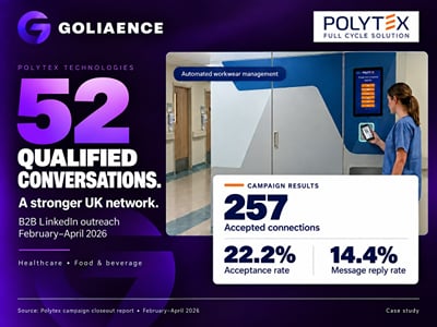 Polytex Technologies | UK B2B LinkedIn Outreach - Digital Strategy