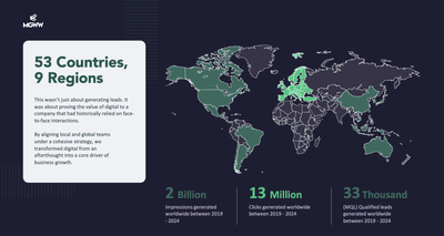 A Long Partnership Driving Growth Across Several Markets - Publicité