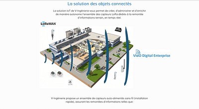 VidO Digital Enterprise - Webanwendung