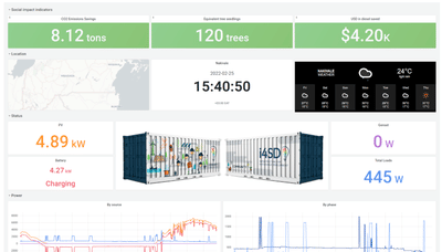 Sistema de monitoreo solar para i4SD - Desarrollo de Software