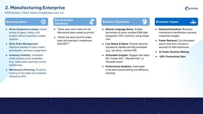 AI-Powered Vision Inspection for Smart Manufacturing. - Intelligence Artificielle