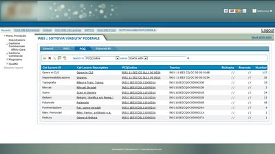 Piattaforma informatica Gestione Gare - Sviluppo di software