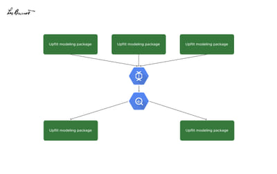 Etude du cycle de vie client - Analytics - Data Consulting
