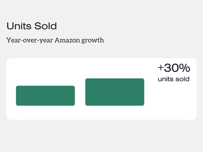 Amazon DSP Increases Revenue 46% Year-Over-Year - Content-Strategie