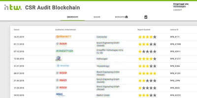 HTW Blockchain Demonstrator - Webanwendung