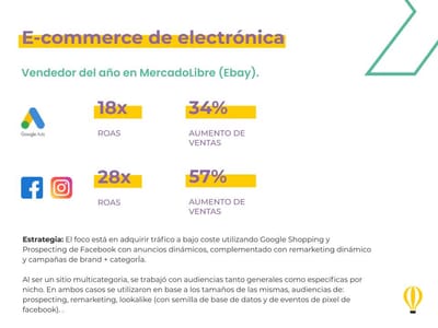 E-commerce de electrónica referente del mercado - Estrategia digital
