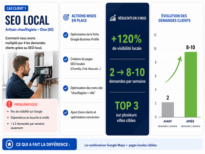 Artisan (SEO local) - SEO
