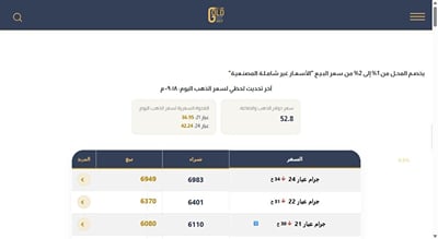 Gold Bullion: Live Gold Pricing Platform for Egypt & the Gulf - Software Development