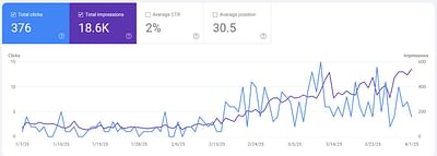 On-page SEO & Off-page SEO Optimization - Digital Strategy