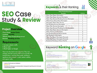 SEO improvement for HRA Plumbing - SEO
