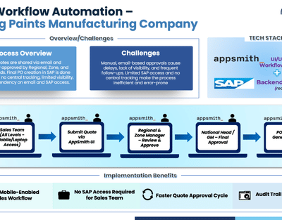 Sales Workflow Automation for a ​Paints Manufacturing Company​ - Artificial Intelligence