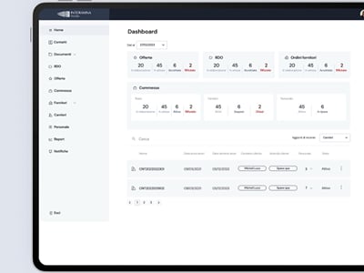 Interamna Acciaio: gestionale web per commesse e cantieri - Software Development