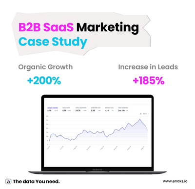 SaaS Marketing - Marketing