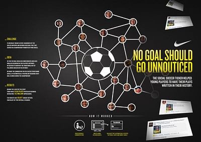 SOCIAL SOCCER TICKER - Werbung