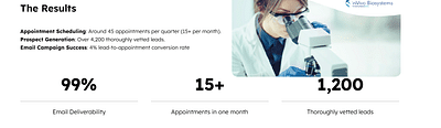 DMT Strategy Gets 15+ Monthly Appts in NutraPharma - Digital Strategy