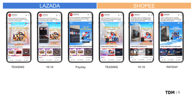 Meta Ads for driving conversion in Ecommerce - E-commerce