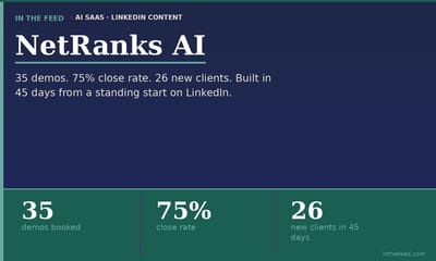 35 Demos. 75% Close Rate. 26 New Clients in 45 Days. - Copywriting