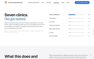 Tattoo Time Machine - Winnipeg Local SEO and AI Visibility - SEO