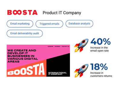 Email deliverability audit for Product IT Company - E-mail Marketing