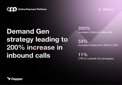 Demand Gen leads to 200% inbound call increase - Growth Marketing