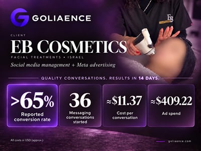 EB Cosmetics | 36 Meta Conversations at ~$11.37 Each - Online Advertising
