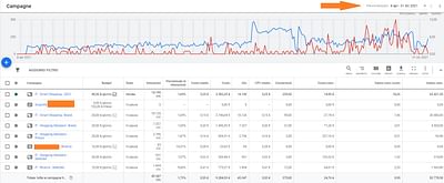 Da €0 a oltre +€90k con Google Ads - Growth marketing