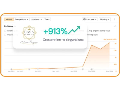 Casa cu Terapii: from 172 to 1,743 organic visitors in one month - Référencement naturel