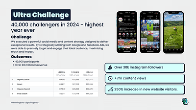 40,000 Participants in 2024 - Digital Strategy
