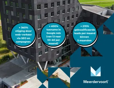 Verdubbeling leads per maand in 5 maanden voor Meerdervoort - Onlinewerbung