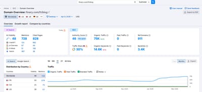 Grow Finary's blog - Référencement naturel