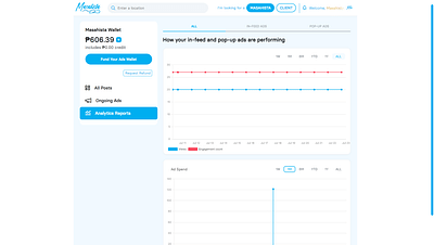 Masahista Ads Manager - E-commerce
