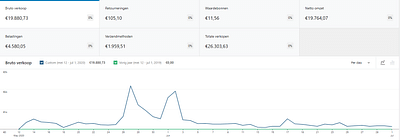 Productlancering  voor e-commerce webshop - Social media