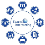 Exacta Interpreting Inc