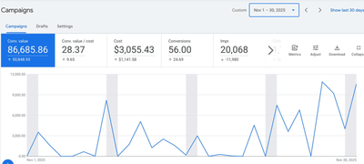GOOGLE ADS - Publicité en ligne