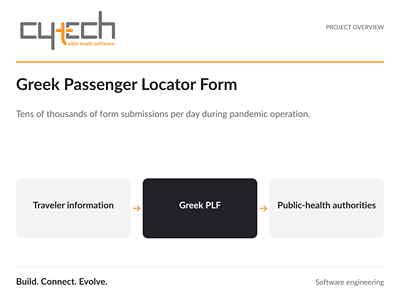 Greek Passenger Locator Form - Software Ontwikkeling