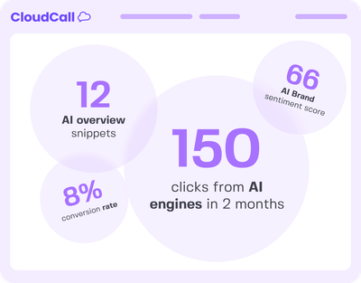 AI Search Traffic Growth for B2B Communications Platform - Growth Marketing