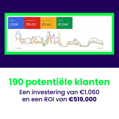 The power of Google Ads - Publicité en ligne