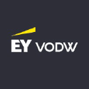 Ey Vodw Belgium